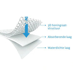 Protège-matelas Aerosleep