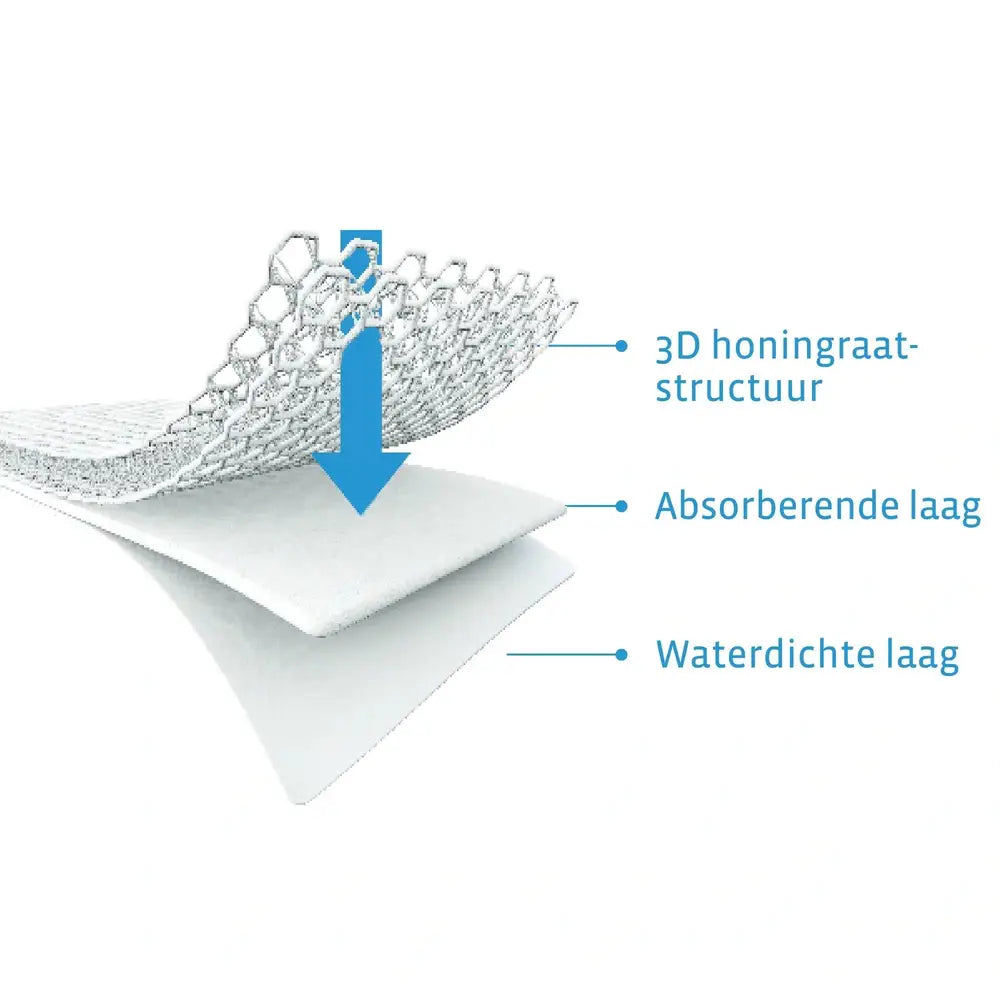 Protège-matelas Aerosleep