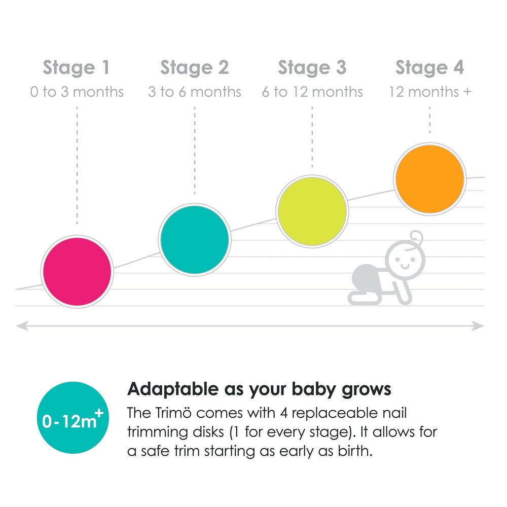 Bblüv Trimö Tondeuse à ongles électrique pour bébés et enfants