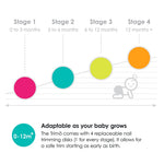 Bblüv Trimö Tondeuse à ongles électrique pour bébés et enfants