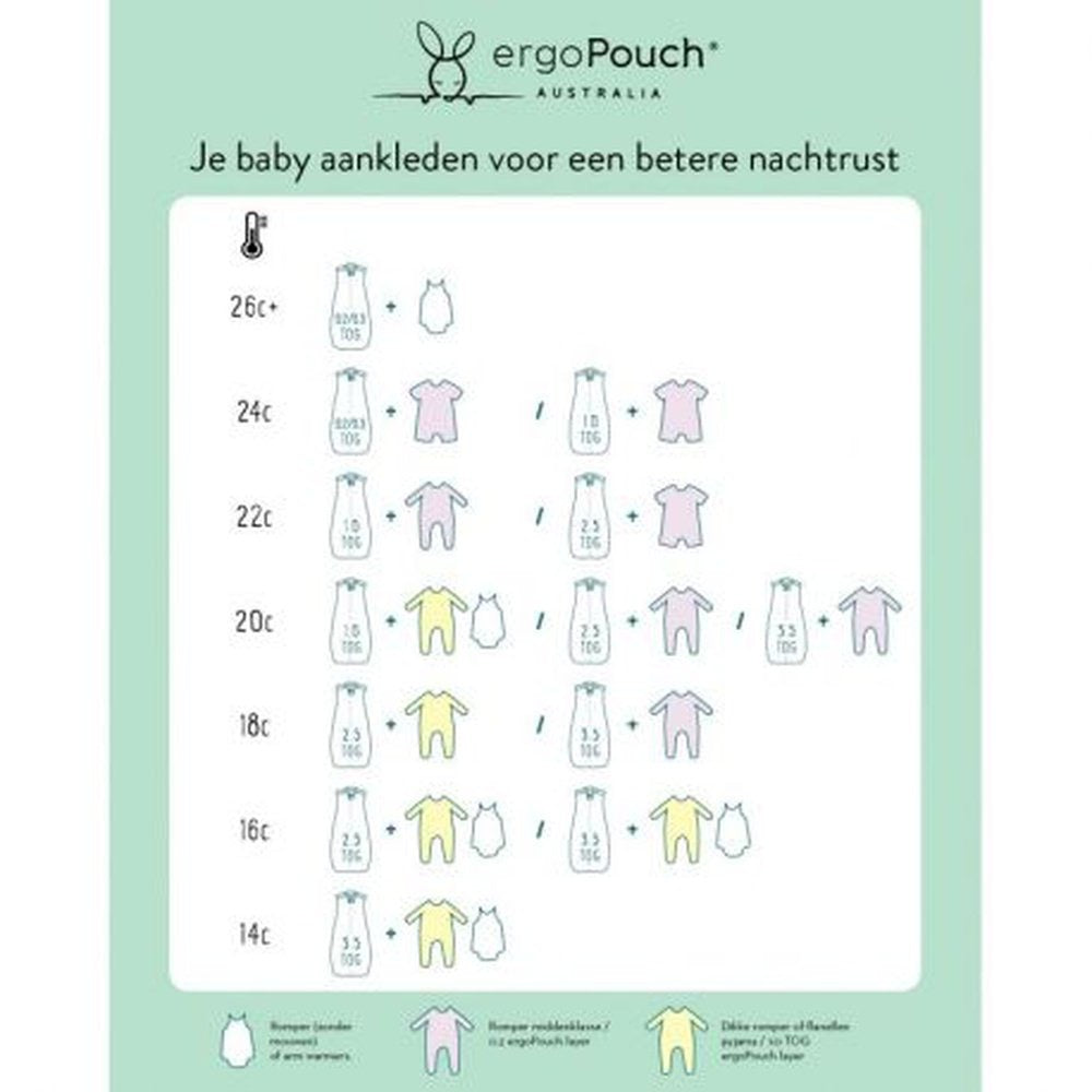 Ergopouch Cocoon gigoteuse d’emmaillotage Sweet Orchard / TOG 2.5