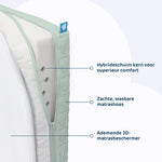 Pack matelas Aerosleep EvoDuo